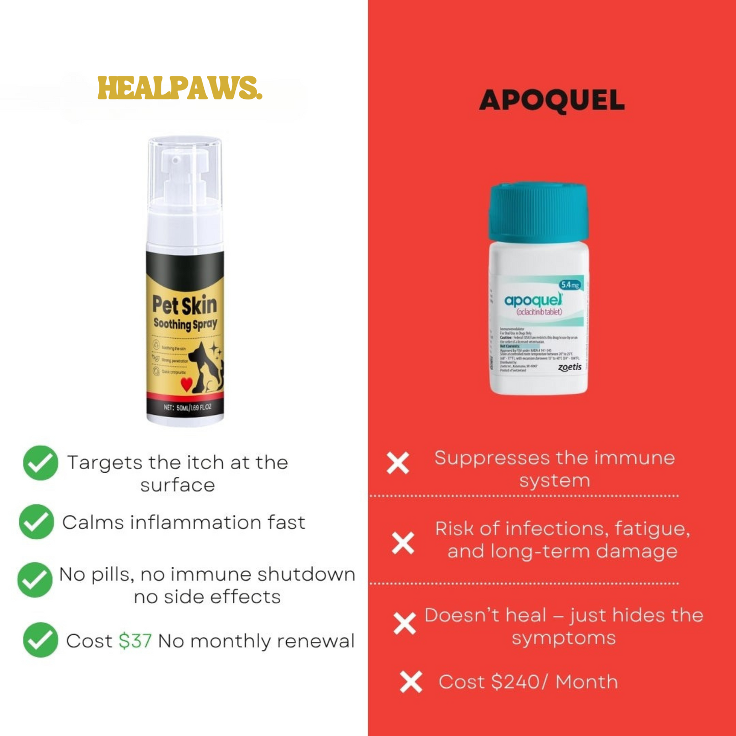 Healpaws™ Vet Formulated Spray