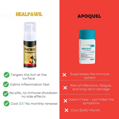 Healpaws™ Vet Formulated Spray